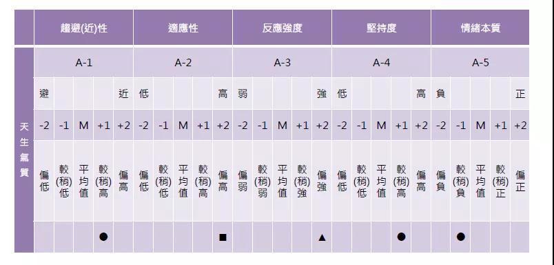 音樂(lè)童年來(lái)啦丨實(shí)現(xiàn)科學(xué)音樂(lè)啟蒙，只需3步！