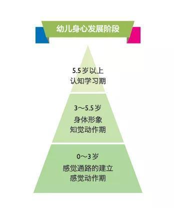 音樂(lè)童年來(lái)啦丨實(shí)現(xiàn)科學(xué)音樂(lè)啟蒙，只需3步！