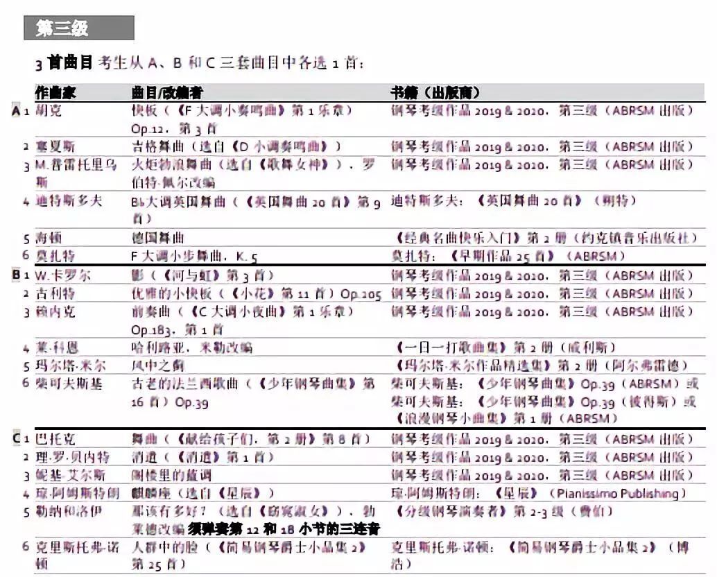 英皇考級(jí)VS國內(nèi)音協(xié)考級(jí)哪個(gè)好